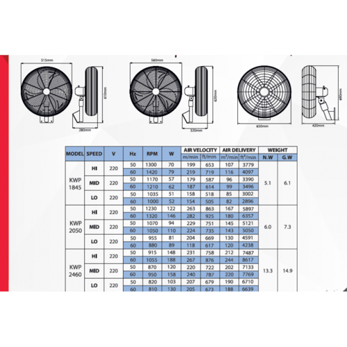 مروحة صناعية - مثبتة على الحائط (KWP-2050)