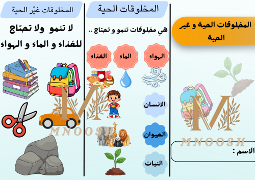 المخلوقات الحية و غير الحية