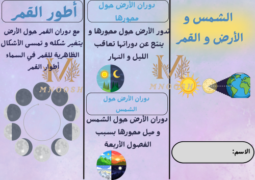 The sun and the earth and the moon fourth primary