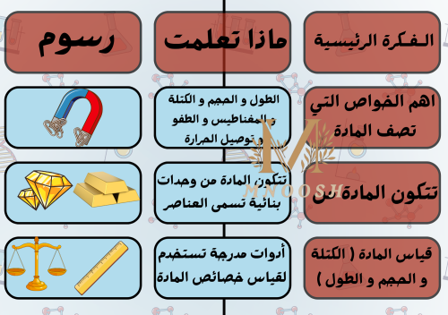 The material and its measurement third grade