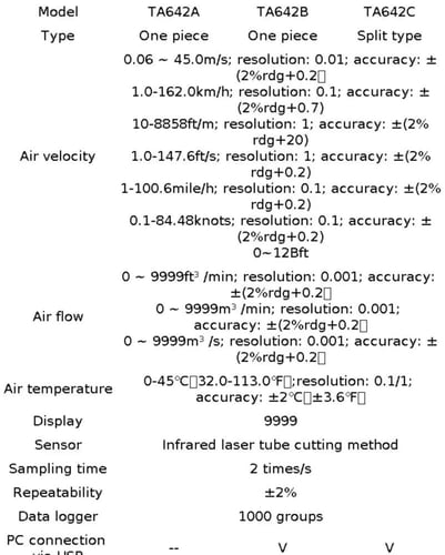 TASI TA642C مقياس سرعة الرياح الرقمي عالي الدقة US...