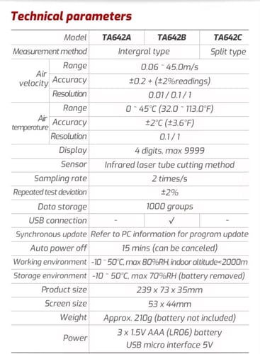 TASI TA642C مقياس سرعة الرياح الرقمي عالي الدقة US...