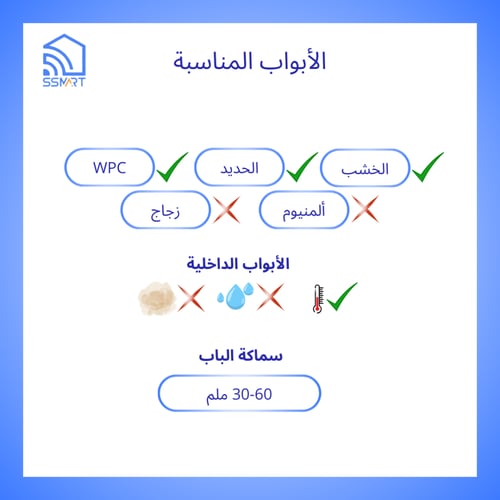 قفل الباب الذكي واي فاي