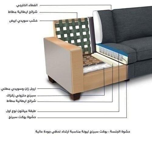 كنبة ثلاثية بحشوة اسفنج و نوابض بوكت سبرنج