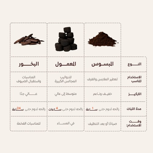 مجموعة عطر الفنادق الأساسية - (معطر - معمول - بخور...