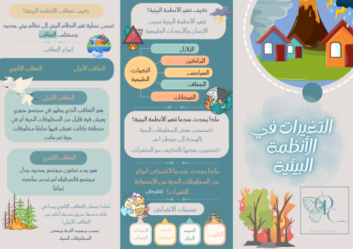 مطوية مادة العلوم الصف الخامس الوحدة الثانية الأنظ...