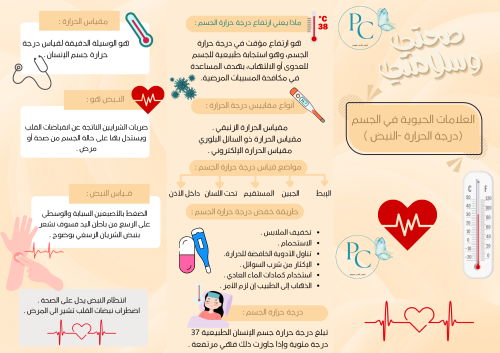 مطوية المهارات الحياتية والأسرية الوحدة الأولى صحت...