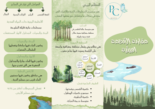 مطوية مادة العلوم الصف السادس الوحدة الثالثة الأنظ...