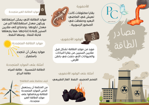 مطوية مادة العلوم الصف الخامس الوحدة الثالثة الأرض...