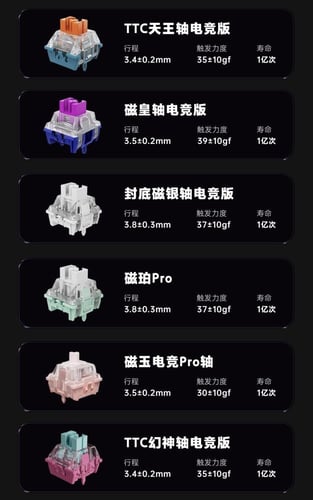 Keyboard Madlions NANO68 - NANO68 Pro