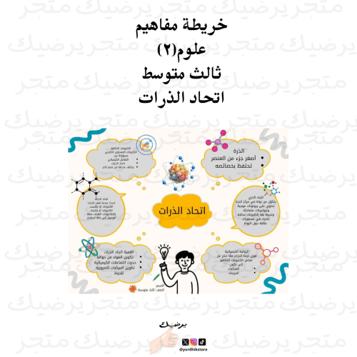 خريطة مفاهيم علوم(٢) ثالث متوسط اتحاد الذرات