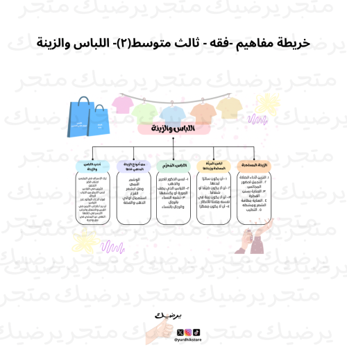 خريطة مفاهيم- يوم العلم- ٣م(٢) - دراسات اجتماعية