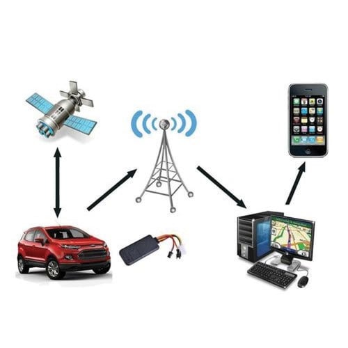 جهاز تتبع Teltonika FMB920 + ربط على منصة وصل (هيئ...
