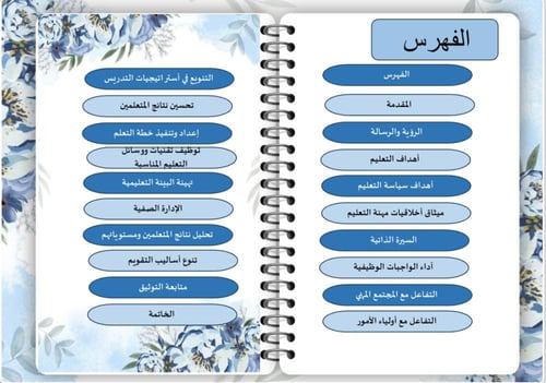 سجل توثيق شواهد اداء المعلمات