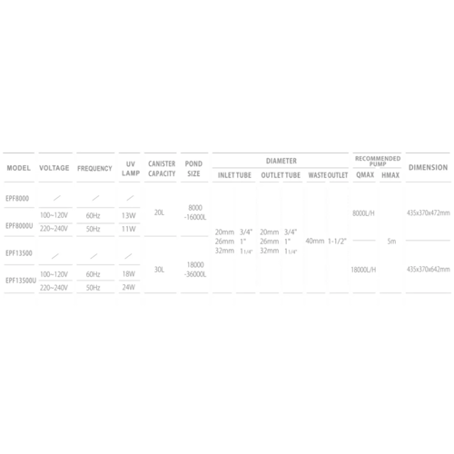 ريسن | فلتر ماء للبرك الكبيره