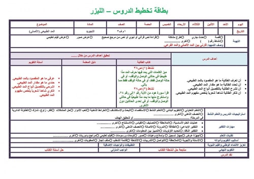 شرح درس الاستعاذة والبسملة والاوجه بين السورتين تج...