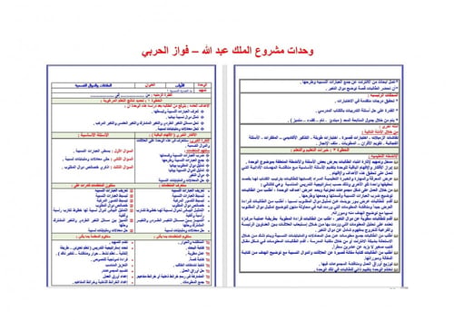 تحضير رياضيات 4 مقررات