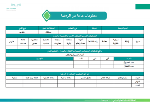 الخطة التشغيلية لرياض الأطفال