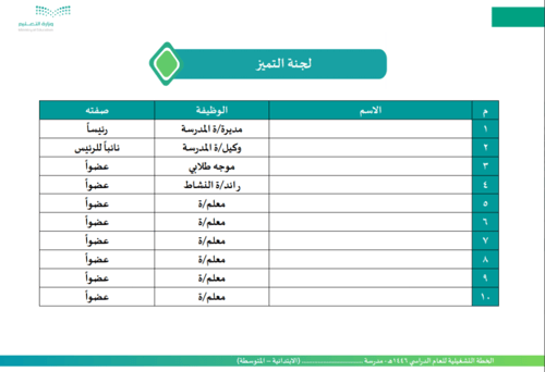 الخطة التشغيلية للمدارس المشتركة ( ابتدائي و متوسط...