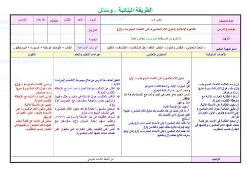تحضير لغتي رابع ابتدائي الفصل الثالث