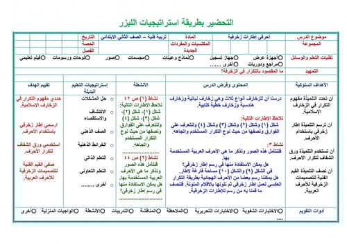 تحضير تربية فنية ثاني ابتدائي الفصل الثالث