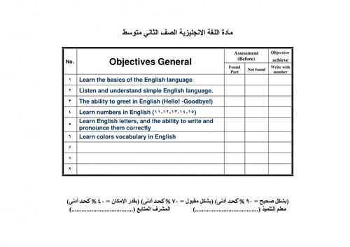 تحضير انجليزي ثاني متوسط الفصل الثالث تربية فكرية