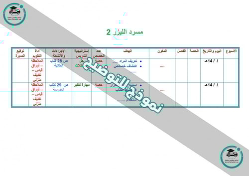 بوربوينت مادة القرآن عام الصف الثاني الإبتدائي الف...