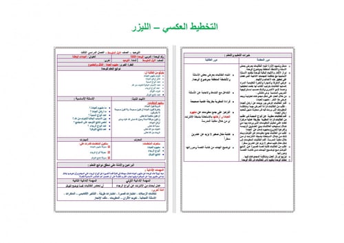 تحضير توحيد اول متوسط الفصل الثالث