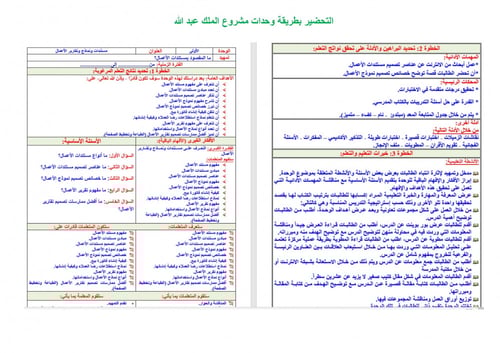 تحضير تقنية رقمية اول ثانوي مسارات الفصل الثالث