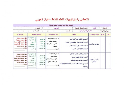 شرح درس نبذة مختصرة عن الفنون النثر العربي الحديث...