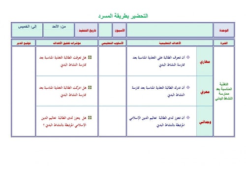 تحضير تربية بدنيه ثالث متوسط الفصل الثالث