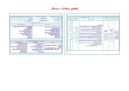 اختبار مهارات إدارية مقررات