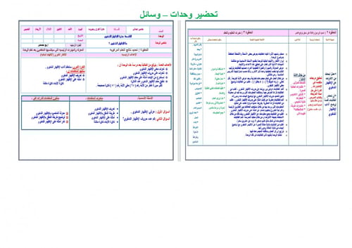 تحضير قران وتجويده خامس ابتدائي الفصل الثالث