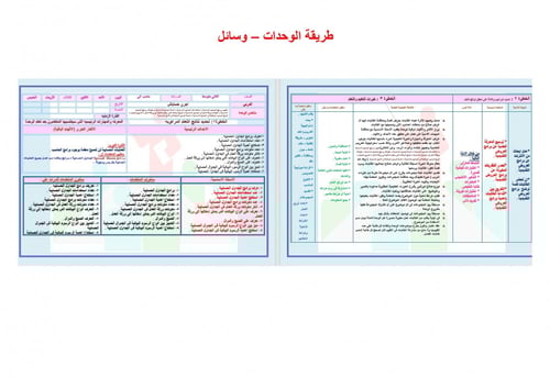 تحضير حاسب آلي ثاني متوسط الفصل الثالث