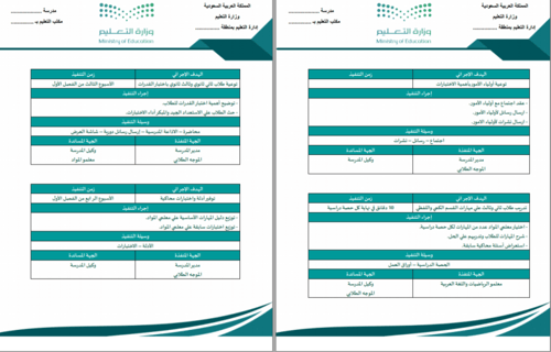 خطة تحسين نتائج القدرات و التحصيلي