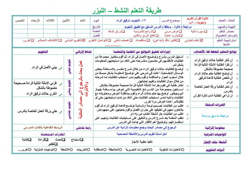 تحضير قران وتجويده سادس ابتدائي الفصل الثالث