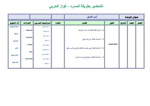 تحضير لغتي ثالث ابتدائي الفصل الثالث