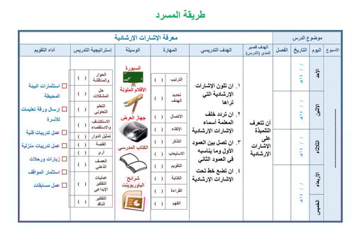تحضير لغتي خامس ابتدائي الفصل الثالث تربية فكرية