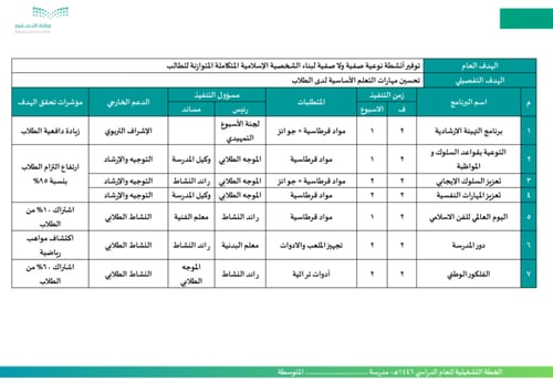 الخطة التشغيلية للمرحلة المتوسطة