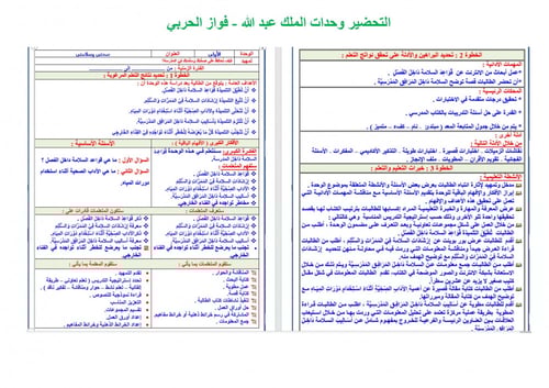 تحضير مهارات حياتية واسرية ثاني ابتدائي الفصل الثا...