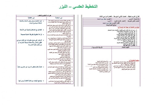 تحضير قران حفظ ثاني متوسط الفصل الثالث مدارس التحف...