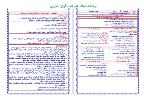 تحضير دراسات اجتماعية خامس ابتدائي الفصل الثالث
