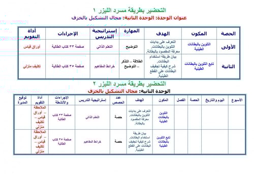 تحضير تربية فنية اول متوسط الفصل الثالث