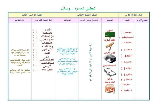 تحضير قران ثالث ابتدائي الفصل الثالث