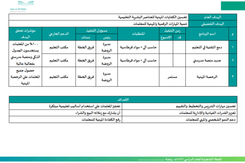 الخطة التشغيلية لرياض الأطفال