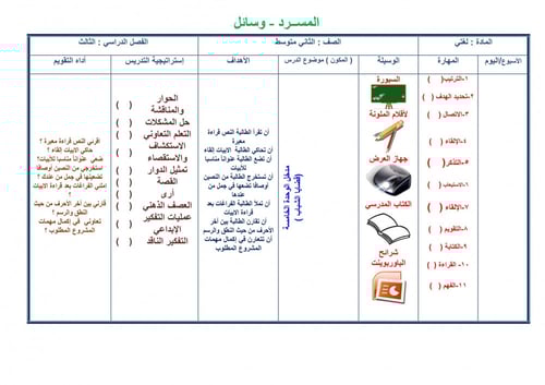 تحضير لغتي ثاني متوسط الفصل الثالث