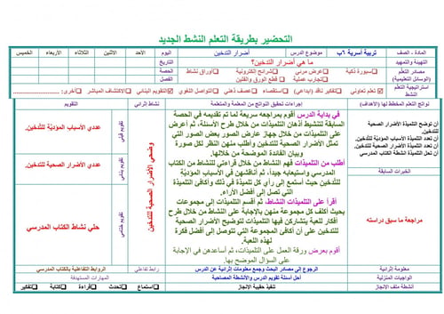 تحضير مهارات حياتية واسرية سادس ابتدائي الفصل الثا...