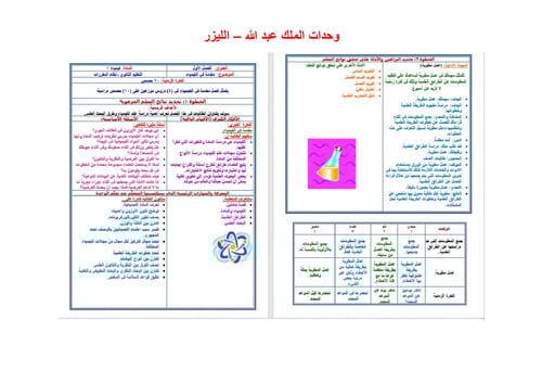 تحضير كيمياء 1 مقررات