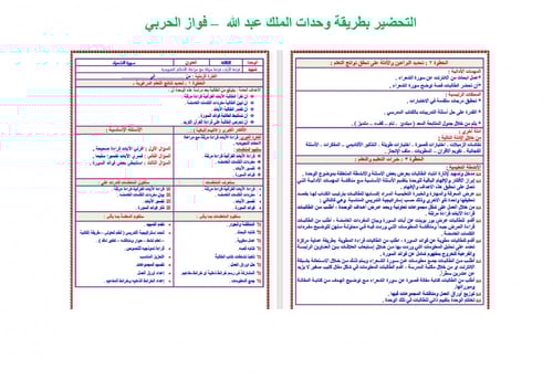 تحضير قران ثاني متوسط الفصل الثالث