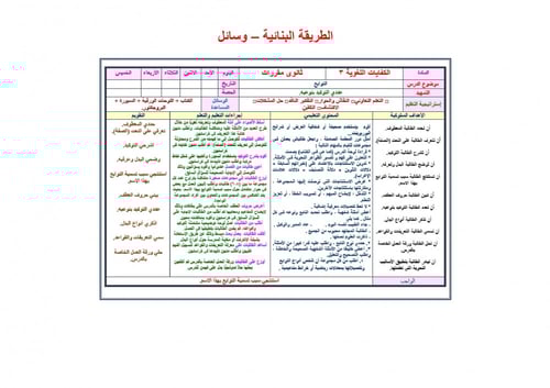 تحضير مادة الكفايات الللغوية 3 مقررات